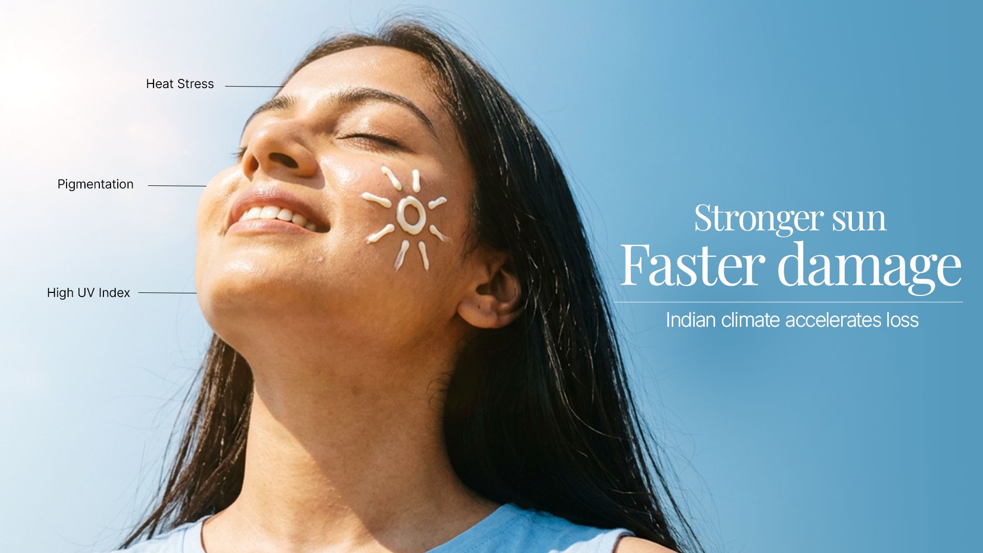 UV Rays Vs Collagen